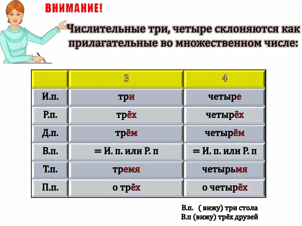 Числительное трое в дательном падеже