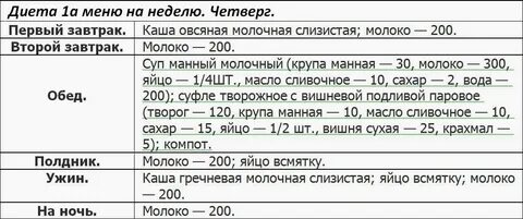 Меню на неделю для диеты 1