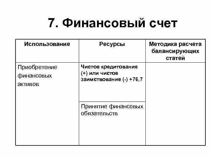 Национальный финансовый счет. Финансовый счет СНС. Статьи финансового счета:. Финансовый счет формула. В финансовый счет включаются.