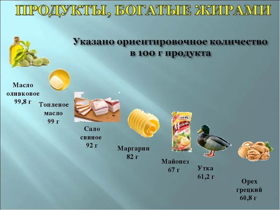 В каких продуктах содержится жиры. Продукты с содержанием жиров. Жиры в продуктах таблица. Продукты с высоким содержанием жиров.