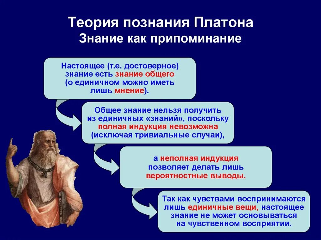 Теория познания есть. Теория познания Платона. Платоновская теория познания. Концепция познания Платона. Теория познания Платона знание как припоминание.