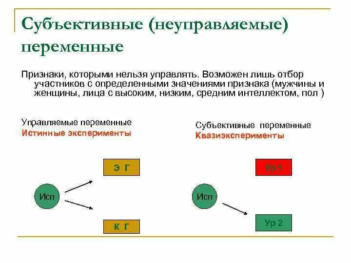 Независимая переменная виды независимых переменных. Независимая и зависимая переменные в эксперименте. переменные в психологическом исследовании. неуправляемые переменные это. независимые переменные.