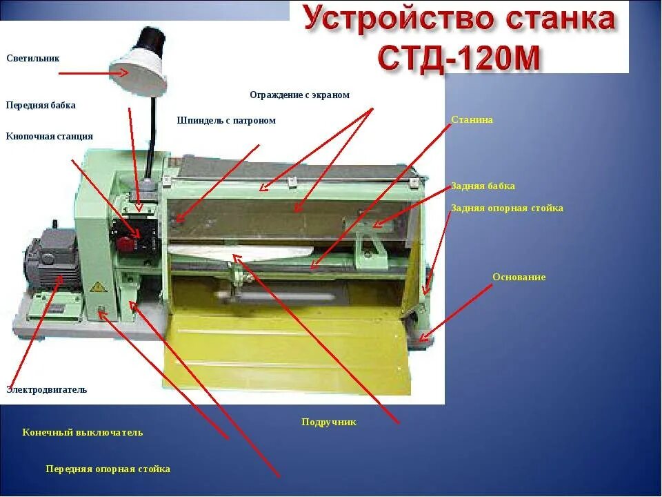 Токарный стд 120м. Стд-120м станок токарный по дереву. токарный станок по дереву стд-120. устройство токарного станка стд 120. деревообрабатывающий станок стд 120.