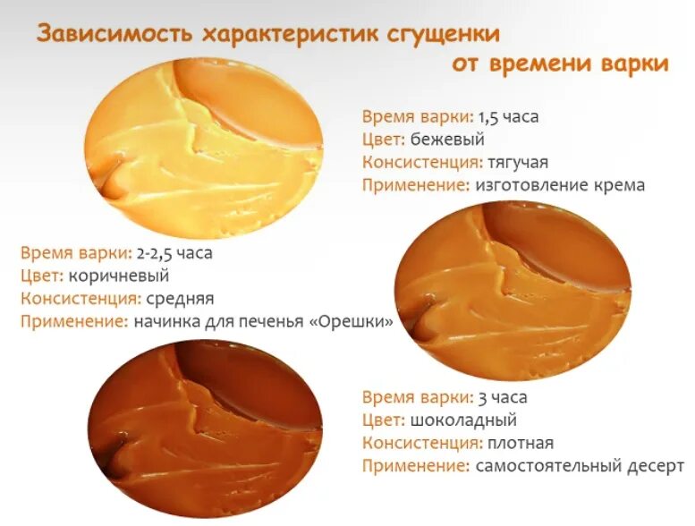 Как готовить вареную сгущенку. Сколько варить сгущенку. сколько варить сгущёнку в банке. сколько варится сгущенка. сколько нужно варить сгущенку.