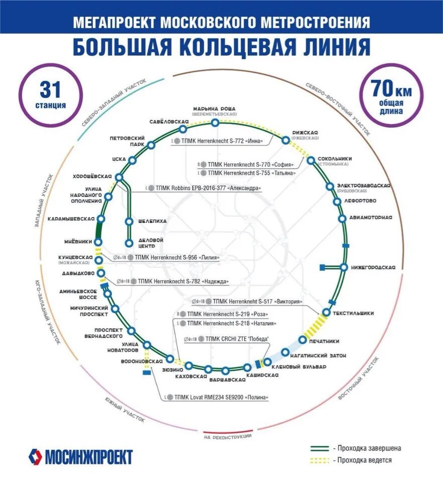 2 кольцевая 7. Большое кольцо метро Москвы схема 2022. БКЛ Московского метро на схеме. Большая Кольцевая линия Московского метро схема. Большое кольцо Московского метрополитена схема 2022.