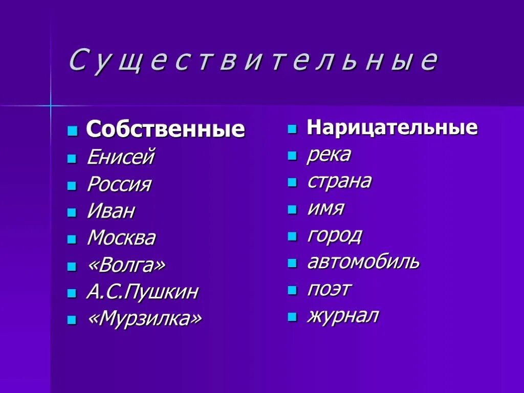 Страны в единственном числе. Нарицательное имя существительное. Нарицательные имена существительные. Собственные имена существительные примеры. Что такое имя собственное и нарицательное правило 3 класс.