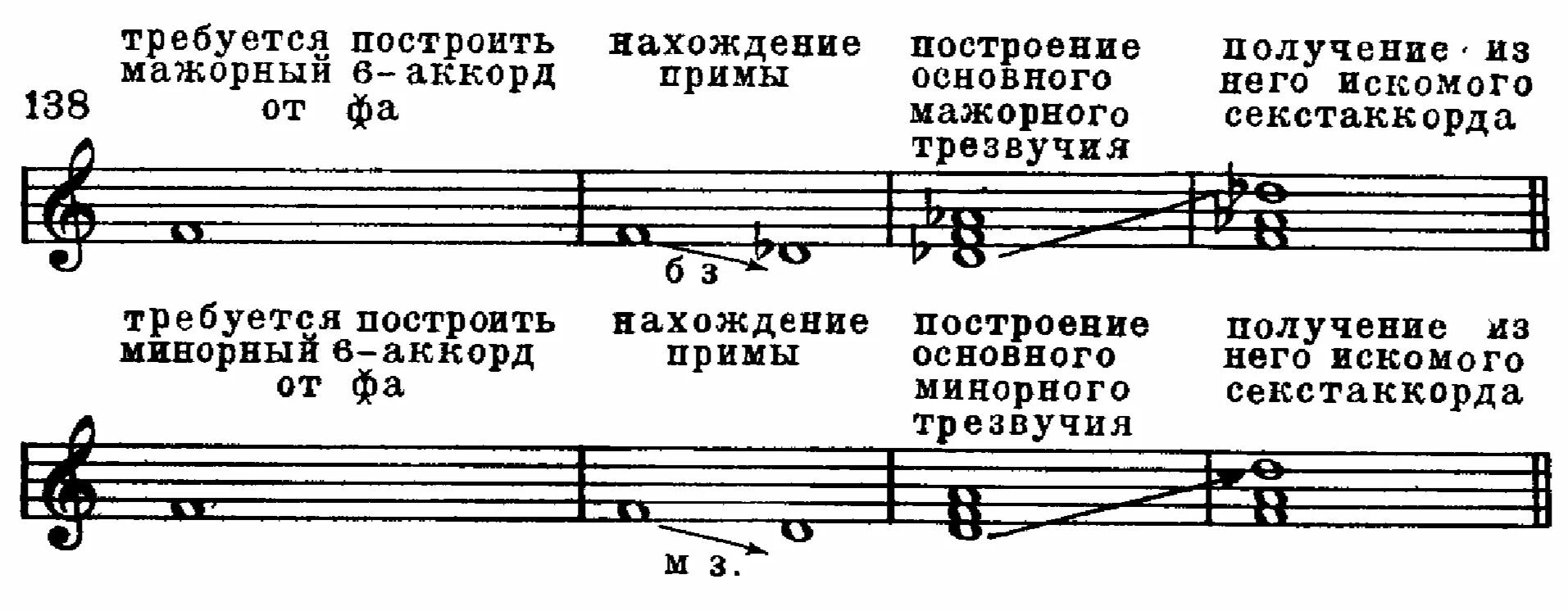 Ре минор трезвучие. Строение мажорного и минорного трезвучия. мажорный секстаккорд от си. обращение трезвучий б35. строение минорного квартсекстаккорда.