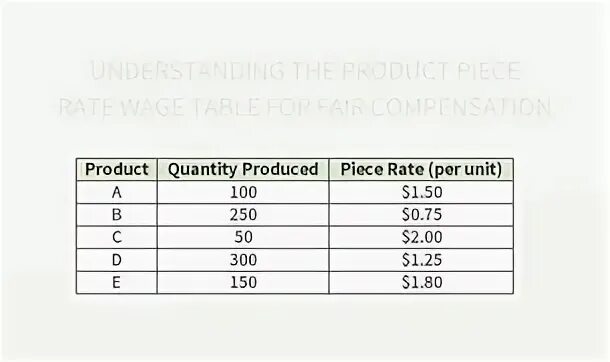 Piece rates