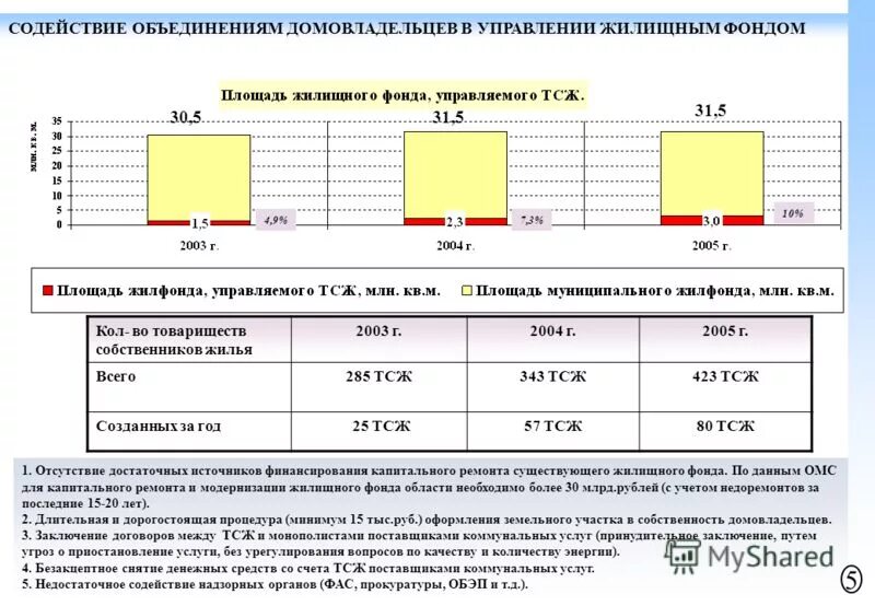 квитанция по оплате жкх. тсж 80. орджоникидзе город елец дом четырнадцать. домсемнадцати итажный. тсж монолит  волгоград.