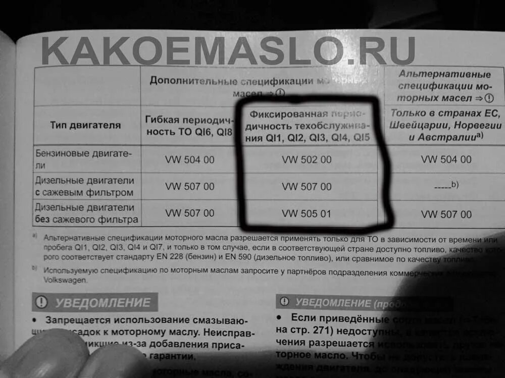 Объем масла амарок. Допуск моторного масла vw амарок 2.0 дизель 180 л с. допуск моторного масла фольксваген амарок дизель v6. допуски масла амарок дизель. допуск масла для фольксваген.