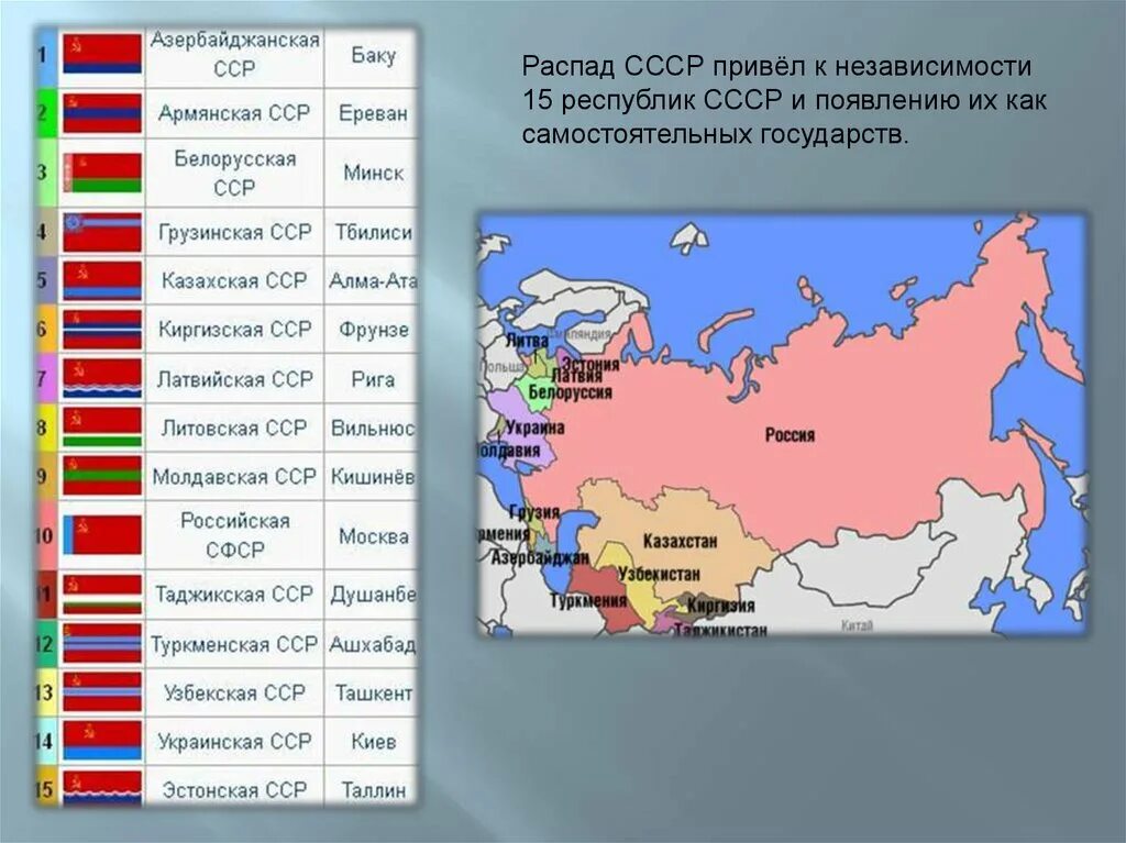 Какие государства образовались после распада советского союза. Республики СССР 15 республик и их столицы. Республики СССР 15 республик и их столицы список. Государства входящие в состав СССР. Республики входящие в состав СССР.