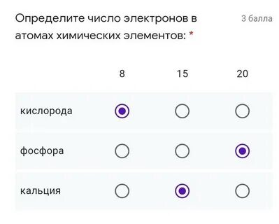Как определить сколько электронов на уровне
