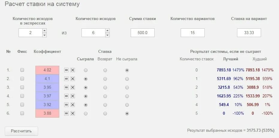 Посчитать сколько будет 6. Таблица расчета ставки система. Таблица вариантов системы ставок. Расчет системы ставок. Калькулятор системы ставок.