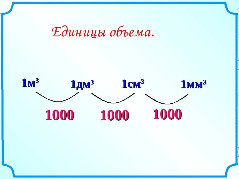 3 дм 1 см в дециметрах. Единицы объема. 1 Дм3 в см3. Единицы измерения объема схема. Единицы объёма таблица.