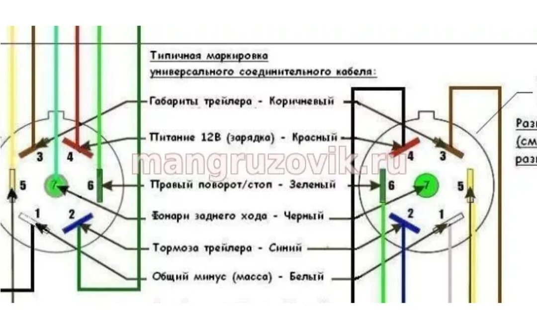 Запись, 1 марта 2022 - Сообщество "DRIVE2 Дальнобой" на DRIVE2