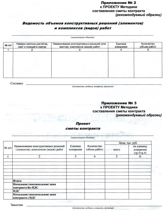 Смета для социального контракта образец. Образец сметы контракта по 44 ФЗ. Проект сметы контракта пример. Смета контракта пример составления. Смета к договору образец.