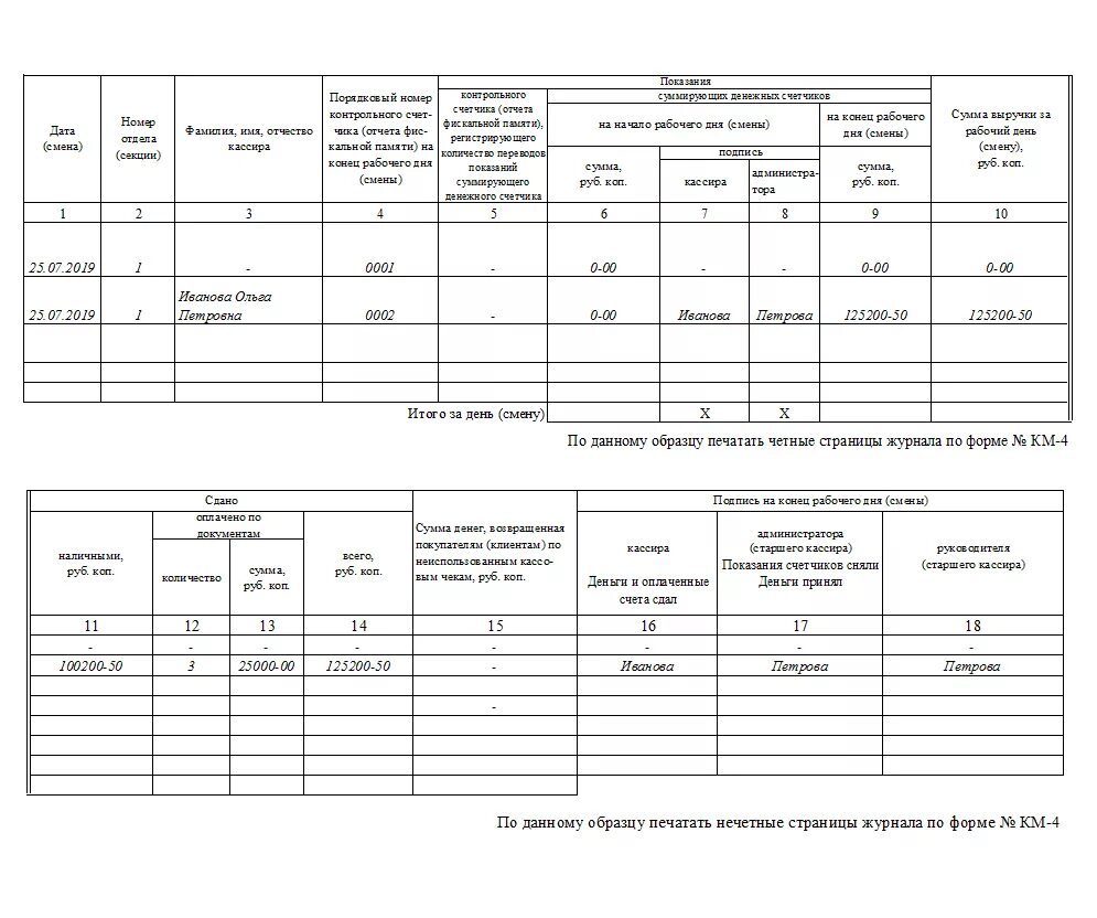 Журнал кассира операциониста форма. Форма заполнения журнала кассира операциониста. Как заполнять кассовый журнал. Образцы заполнения кассового отчета журнала кассира-операциониста. Пример ведения журнала