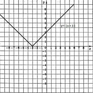 Y модуль 2x 3