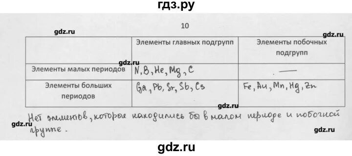 Химия 8 класс параграф 4 таблица Химия 8 класс рудзитис параграф 56
