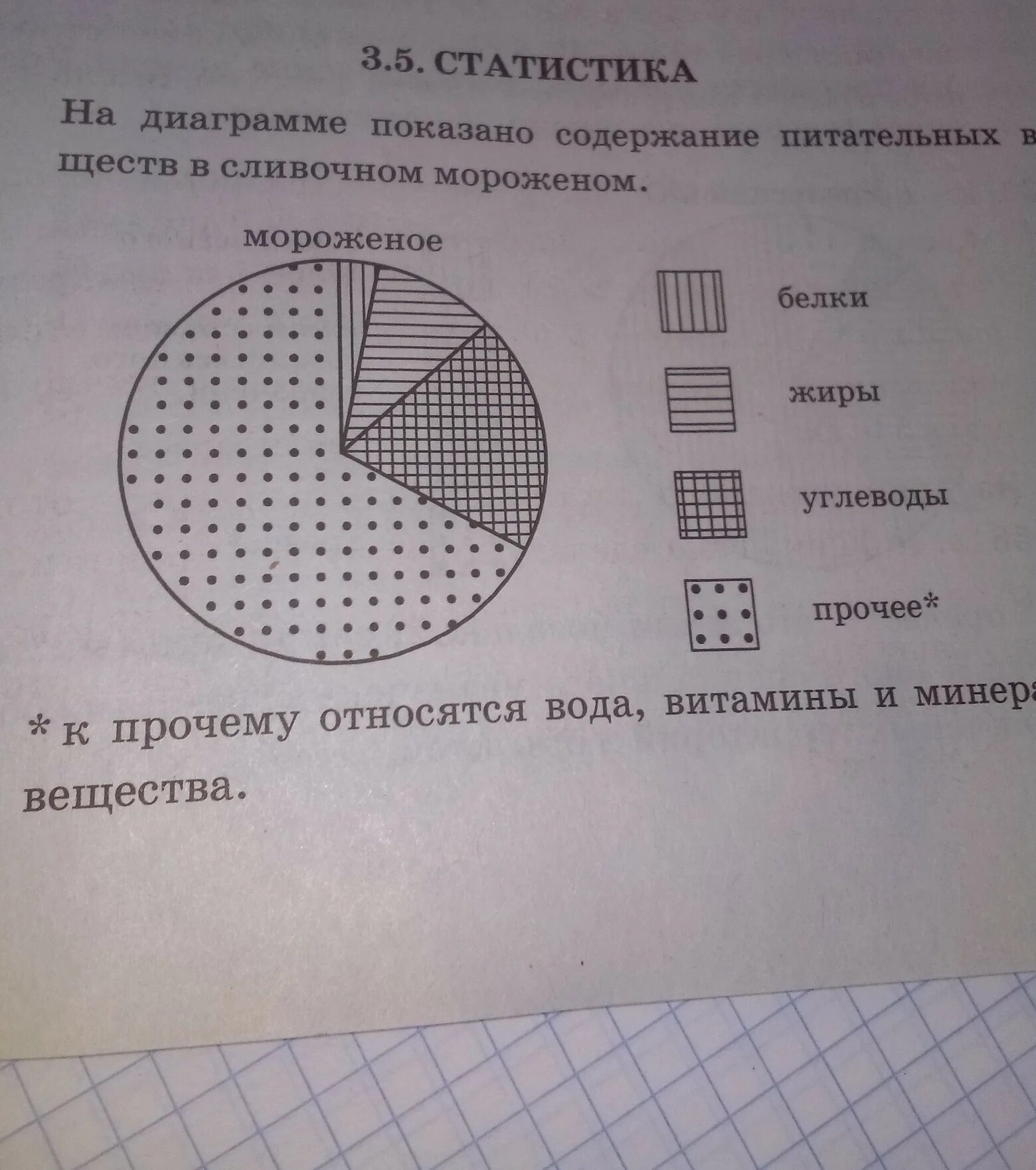 Овсяное печенье определите по диаграмме. Рассмотри диаграмму на которой показано содержание белков жиров. На диаграмме показано содержание питательных веществ. На диаграмме показано содержание питательных. Диаграмма количества белков.