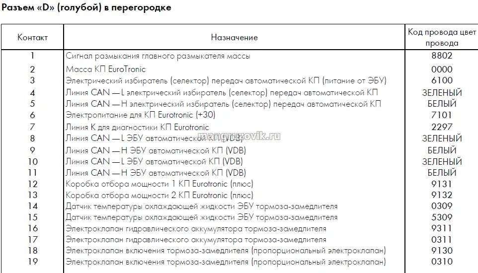 Курсор 10 ошибки. Распиновка разъема Ивеко Стралис. Коды ошибок Ивеко Евростар курсор 10. Коды ошибок Ивеко Стралис курсор 10. Коды ошибок на Ивеко Стралис 2012 года.