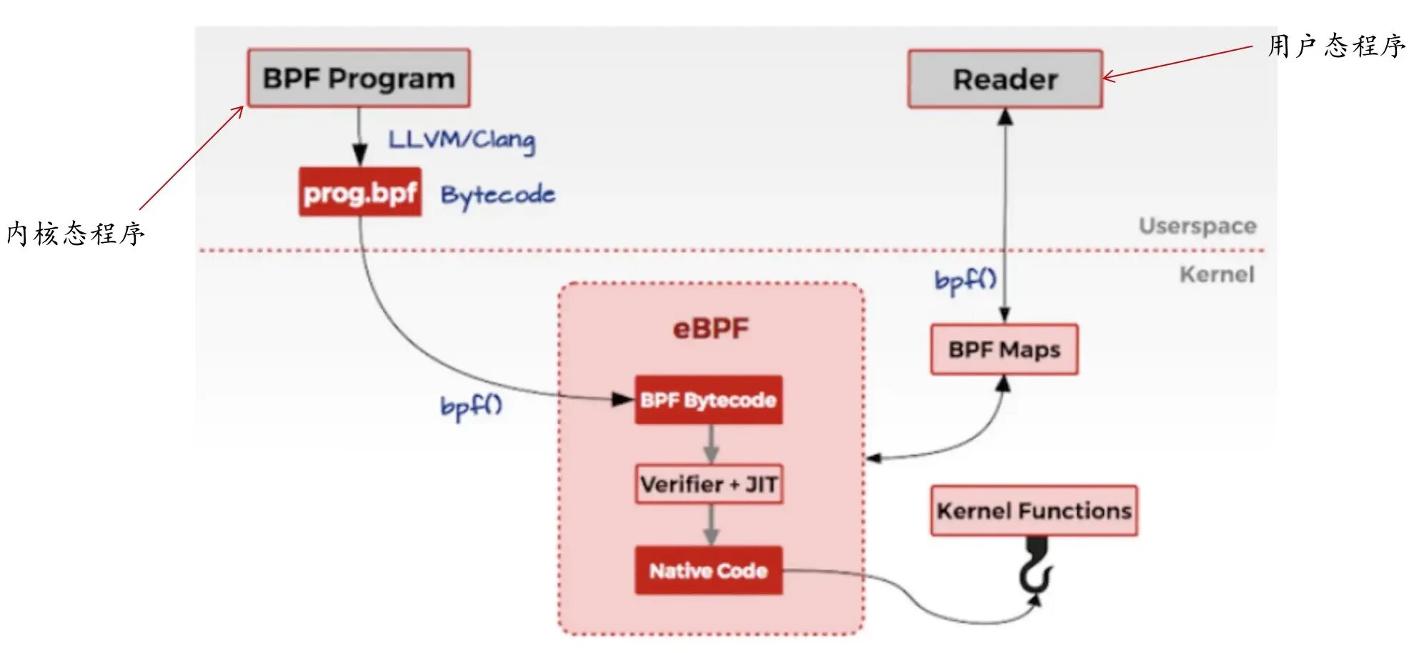 Compile into. Стандарт BPF. EBPF. BPF Linux. BPF фильтр.