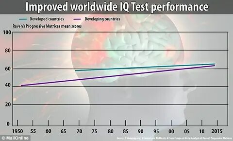 Iq года