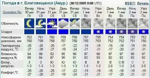 Погода благовещенск показывает на карте