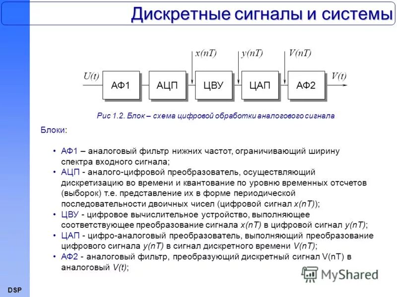 Преобразование аналогового сигнала в цифровой. Преобразование дискретного сигнала в цифровой. Шаги преобразования аналоговых сигналов в цифровые. Преобразование аналогового сигнала в цифровой. Алгоритм преобразования аналогового сигнала в цифровой.
