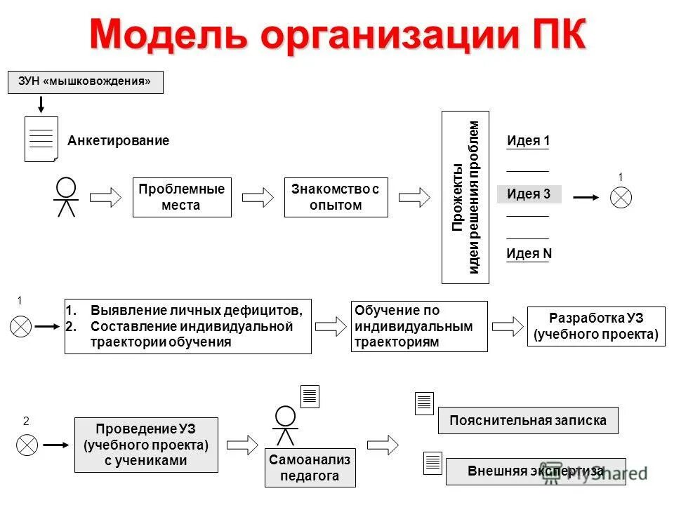 модель двух дефицитов. модель экономического роста с двумя дефицитами. модель роста с двумя дефицитами. модели экономического роста. модель двух дефицитов.