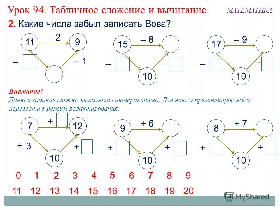 Урок табличное вычитание. Табличное вычитание 1 класс задания. Табличное сложение и вычитание задания 1 класс. Табличное сложение 1 класс задания. Задания на сложение и вычитание чисел.