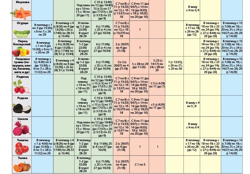 Пересадка перца в марте 2024 по лунному. Посевной календарь 2020. Посевной календарь на 2020 год. Лунный посевной календарь на 2020. Посевной календарь овощей.