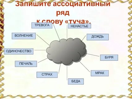 Урок тучи