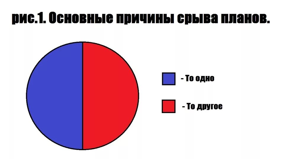 Причины срыва планов. Причины срыва планов то одно. Причины то одно то другое. Причина планов то одно то другое. То можно 1 ч