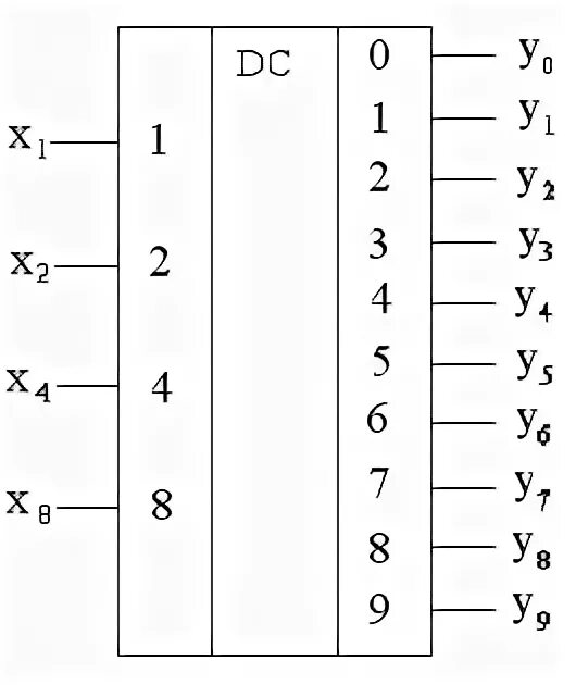 Дешифратор телевизора. Таблица истинности дешифратора. Дешифратор матрицы. Дешифратор принцип работы. Схема дешифратора 4 на 10.