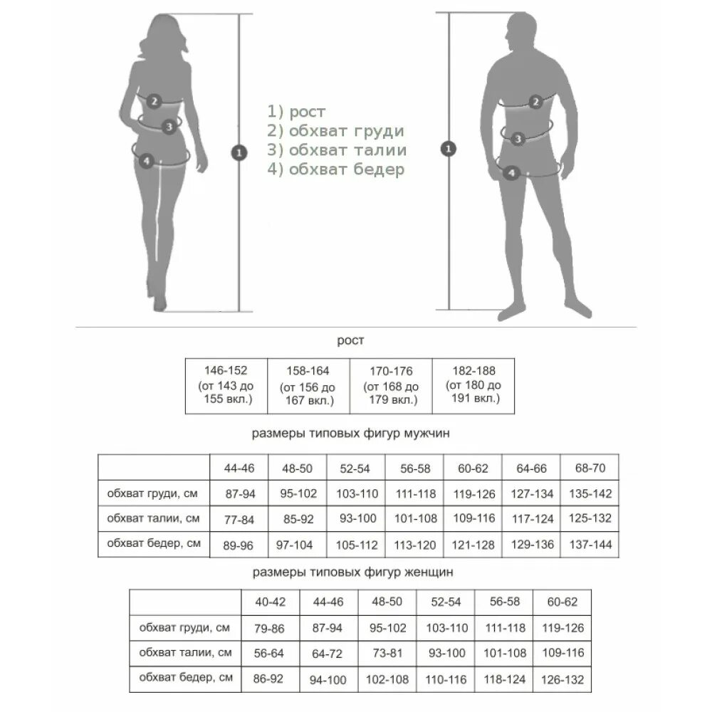 44 46 170 176. Triton гидрокостюм Размерная сетка. Обхват бедер у мужчин. Обхват талии мужской. Обхват груди обхват талии.