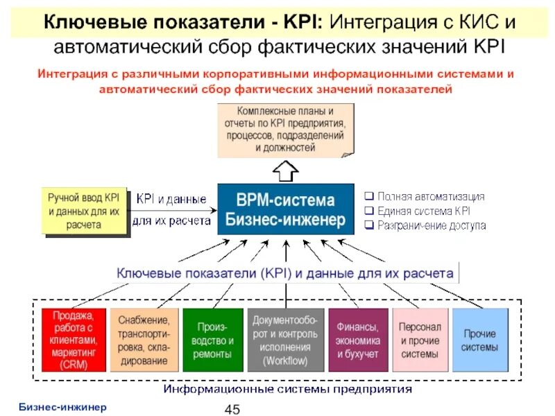 Информационная эффективность предприятия