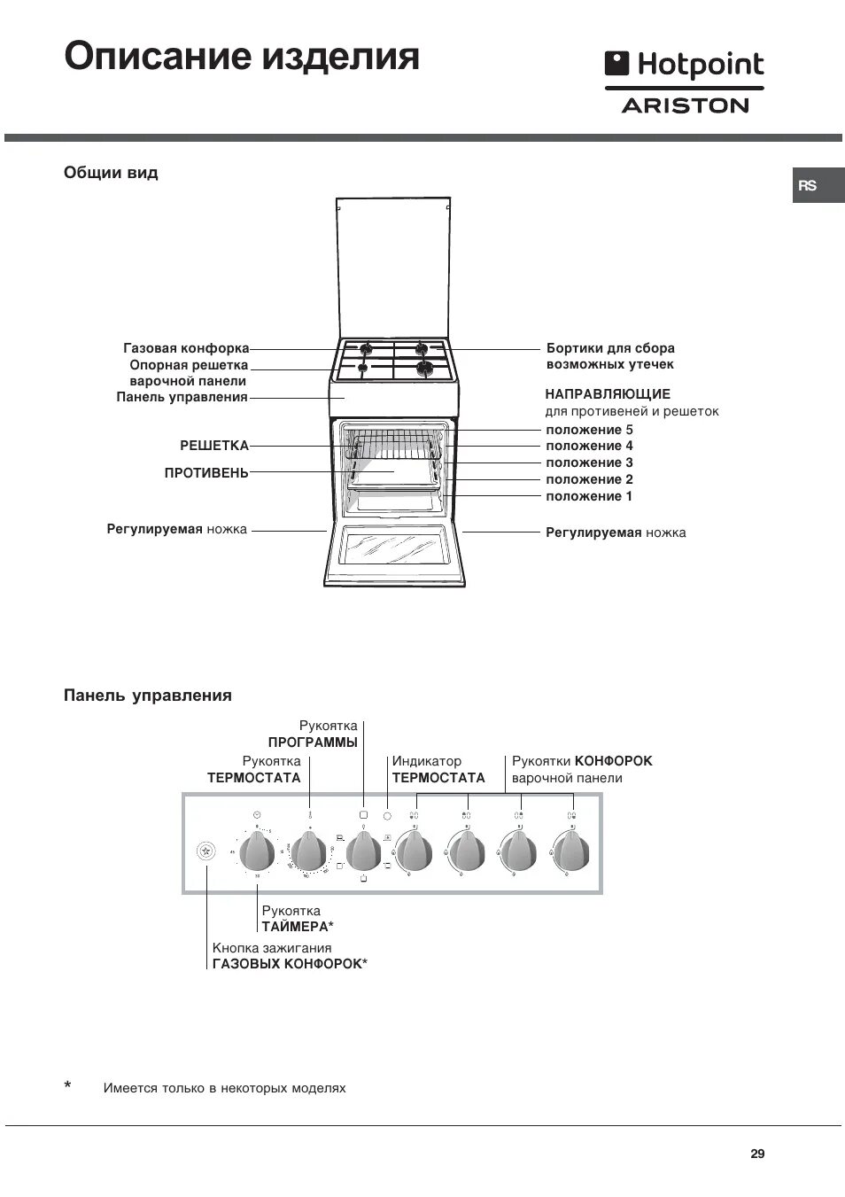 Кнопки hotpoint ariston. Плита Hotpoint Ariston c35sp6. Духовая плита Аристон Hotpoint. Плита Хотпоинт Аристон газовая панель управления.