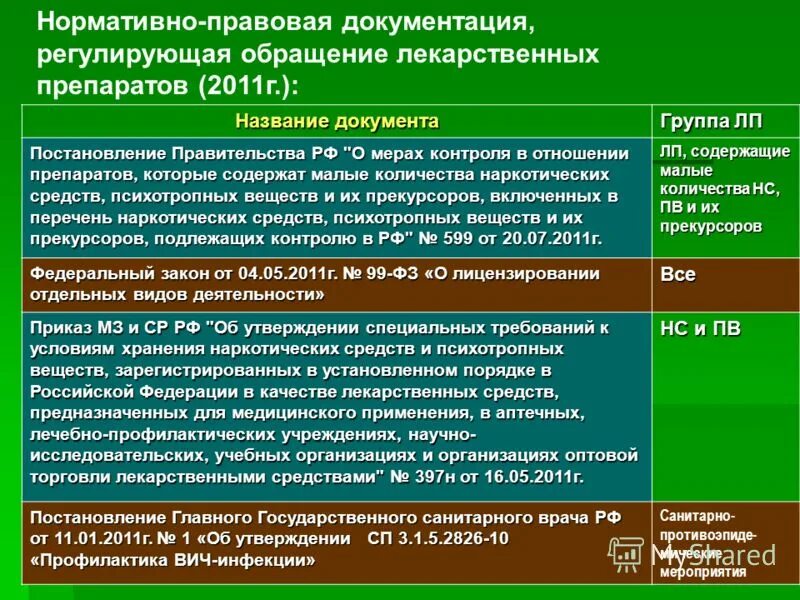 Фз 61 с изменениями на 2023 год