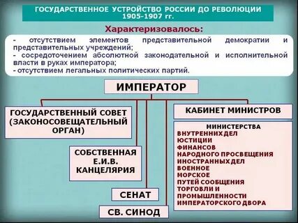 Государственное устройство и политическая жизнь