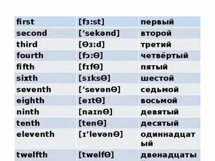 Как будет по английски мужской