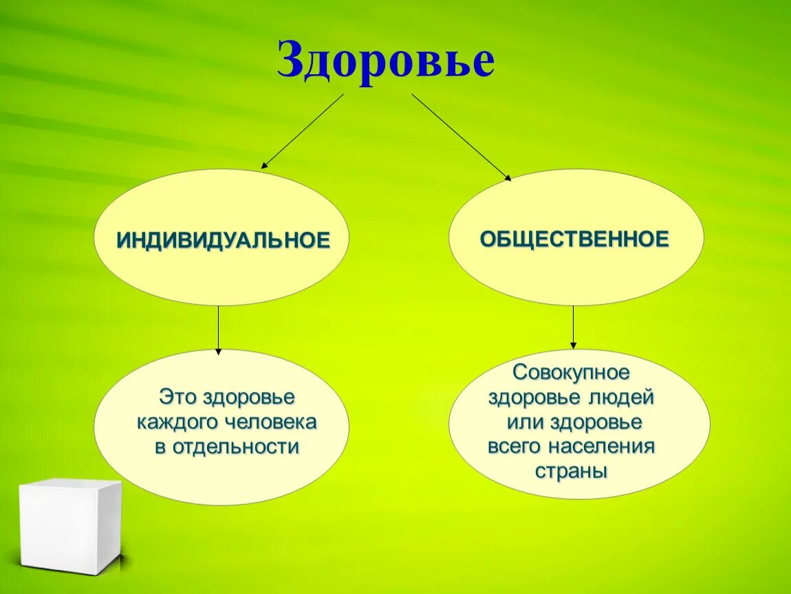 Общество здоровье 3. Индивидуальное и Общественное здоровье человека. Здоровье человека общественная ценность. Здоровье человека как индивидуальная и общественная ценность. Здоровье человека как индивидуальная так и общественная ценность.