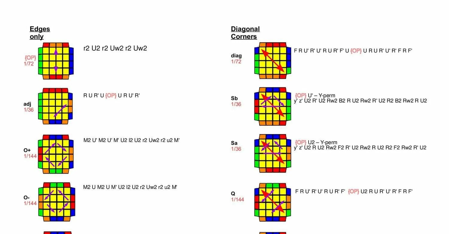 Кубик рубик 5х5 схема. Формулы кубика Рубика 4х4 схема сборки. Кубик рубик 4x4 сборка. Oll паритеты кубика 4х4. Паритеты 4 на 4