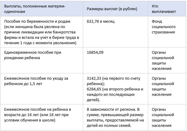 Выплатят ли пять