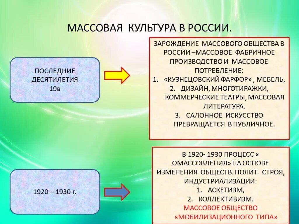 Образование ли культура. Массовая культура. Массовая культура это в обществознании. Массовая культура вросиии. Теории массовой культуры.