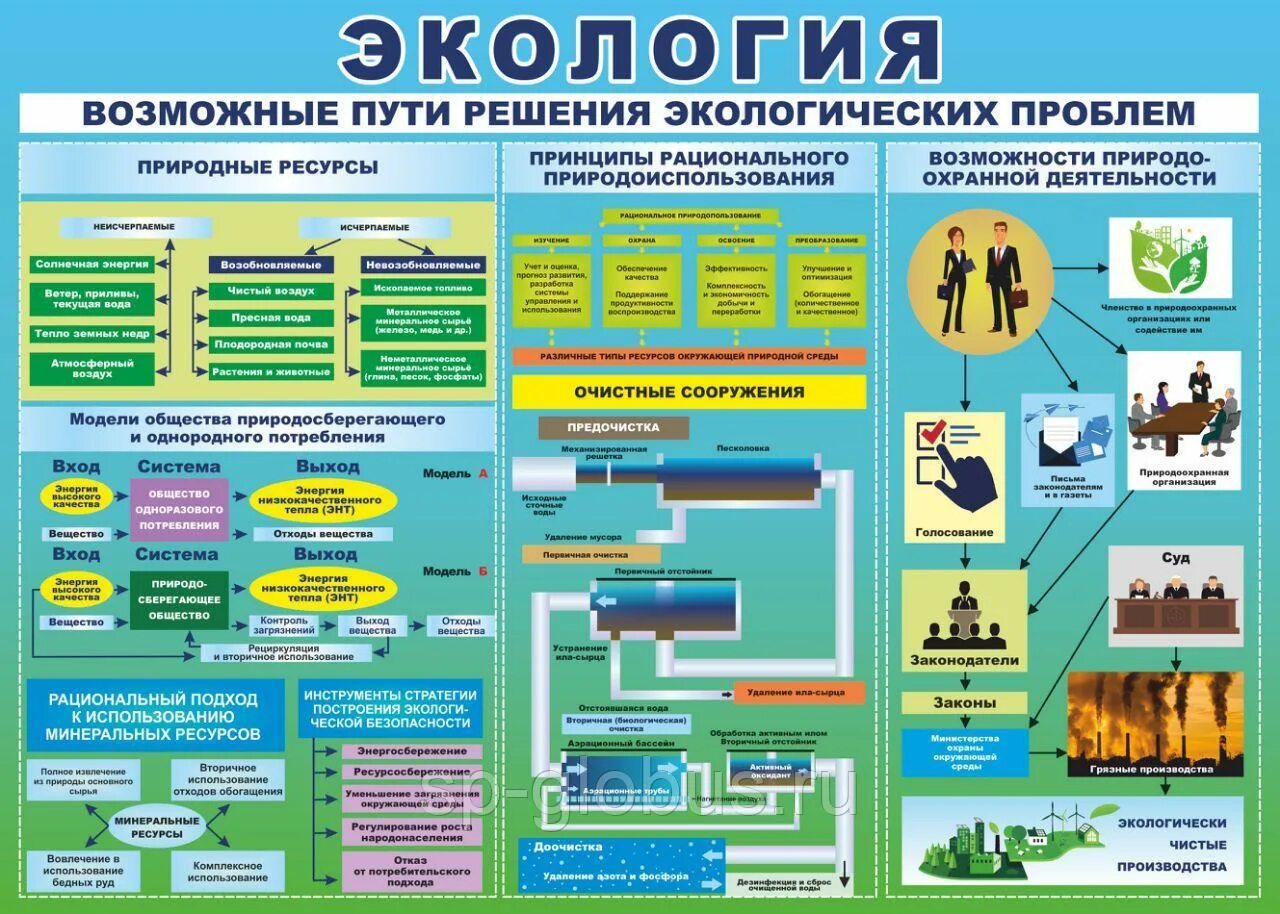 Экологические вопросы и развитие. Пути решения экологических проблем в России. Возможные пути решения экологических проблем. Экологические проблемы решени. Возможные способы решения экологических проблем.