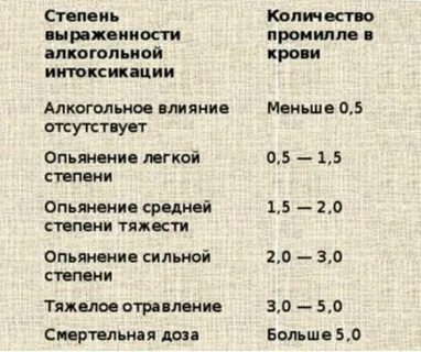 Сильная степень