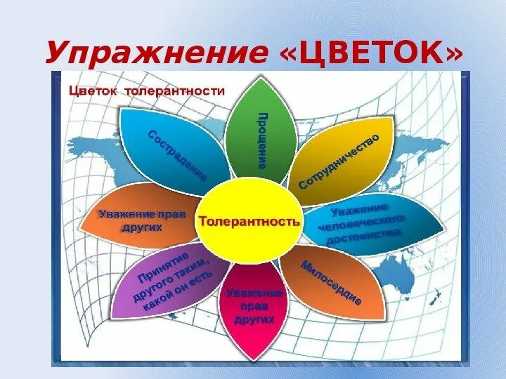 Тест на тему толерантность. Цветок толерантности. Урок по толерантности. Кл час толерантность. День толерантности презентация.