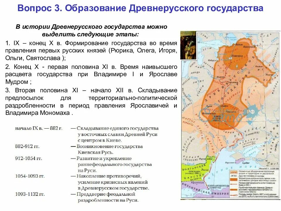 Вопрос образования древнерусского государства. 862 Год образование древнерусского государства. Образование древнерусского государства Киевская Русь. Формирование территории древнерусского государства в IX В.. Возникновение и развитие древнерусского государства IX-XII века..