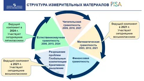 Схема и программа развития 2024 2029